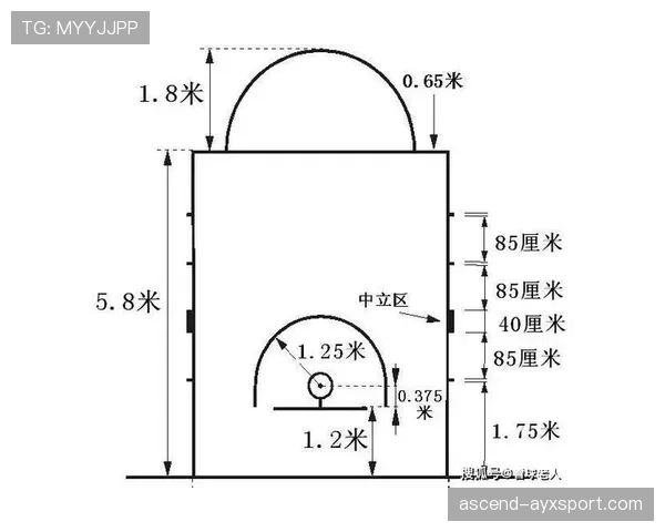 三分线判定的核心原理:如何判断投篮有效得分? 三分线判定的核心原理:如何判断投篮有效得分?